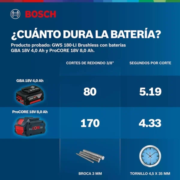 Amoladora Bosch Angular Gws 180-li Professional 18 V Color Azul